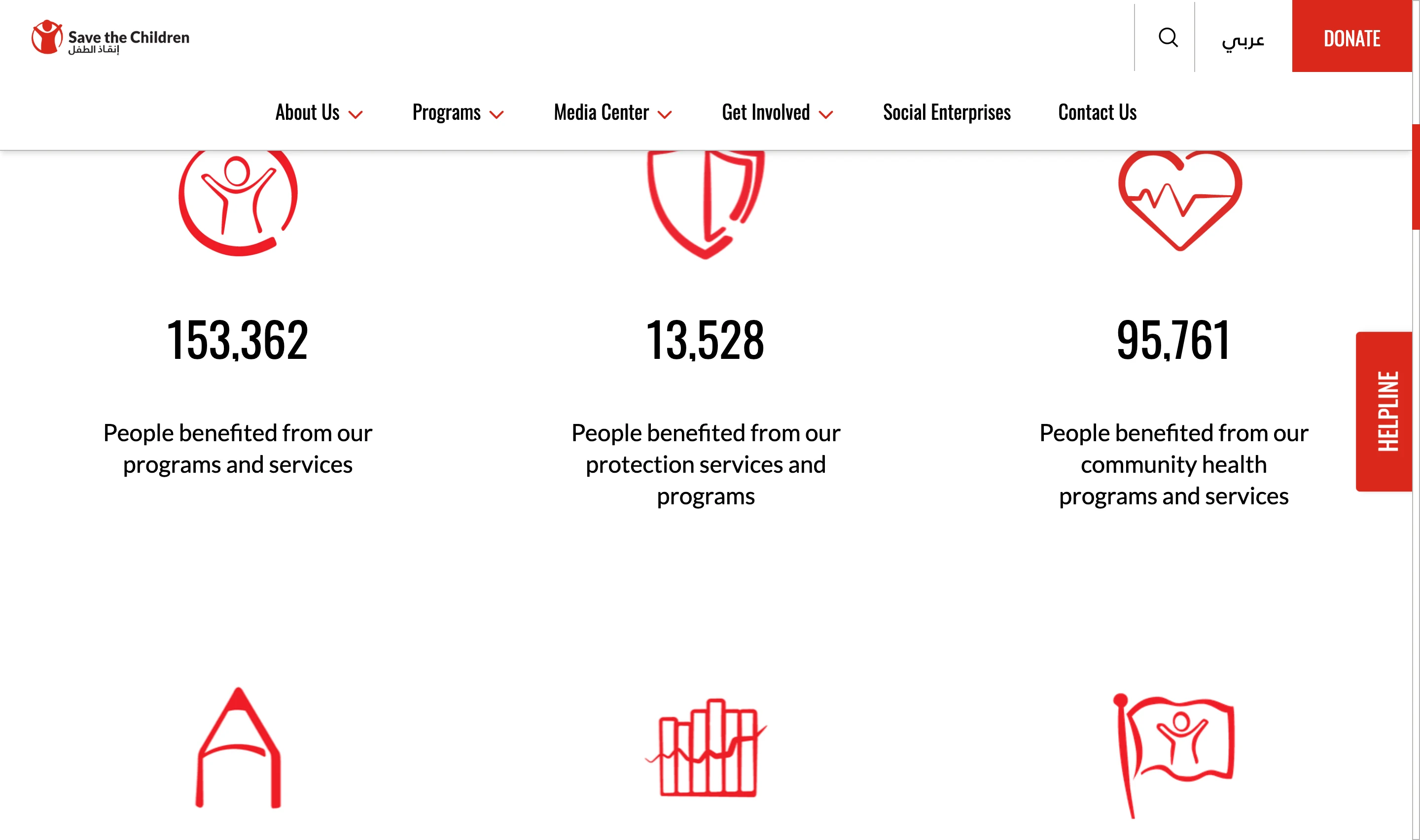 Save the Children Jordan impact section with line-icon stat cards for people benefited from programs and services, protection services, and community health programs