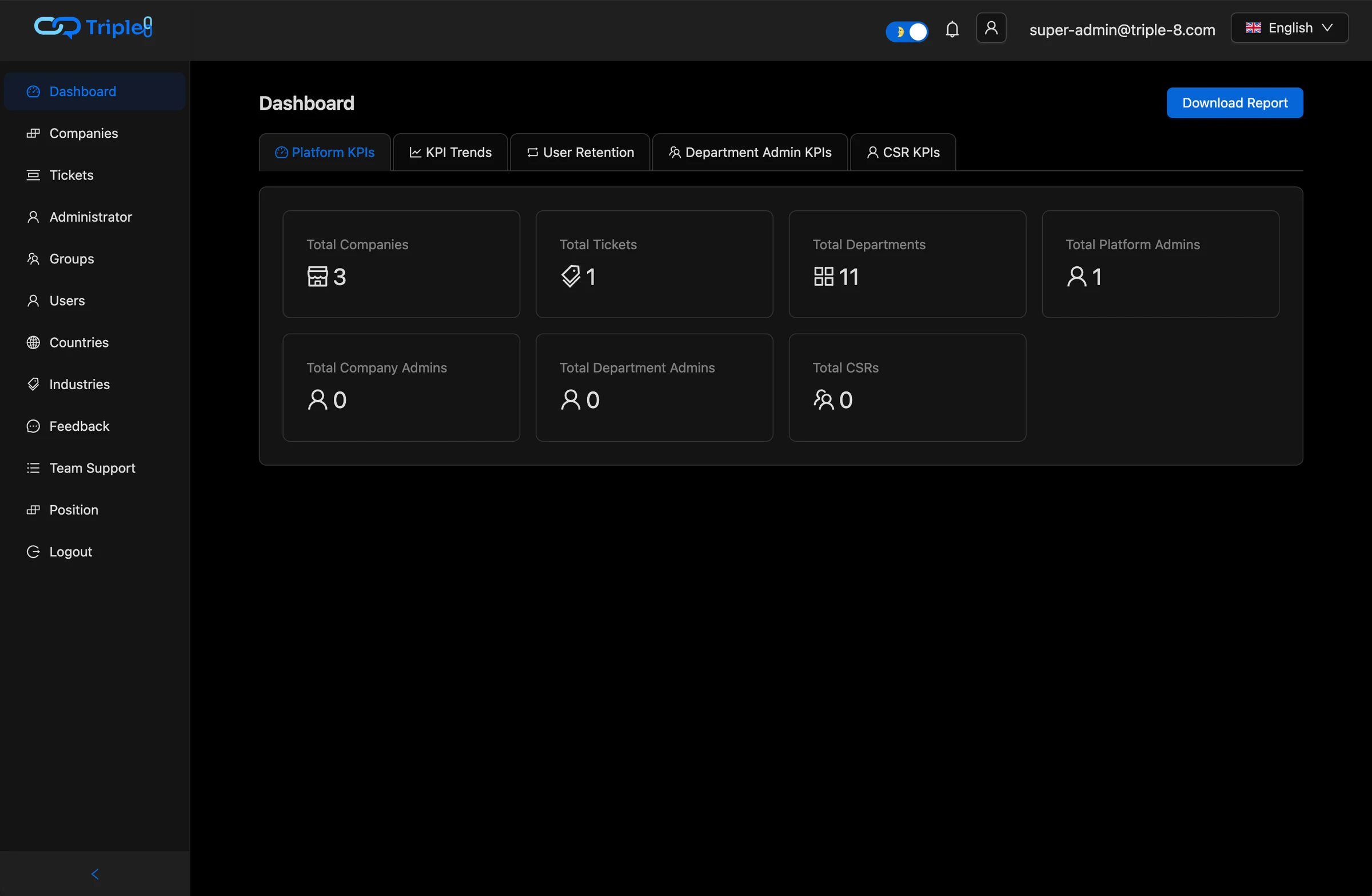 Triple 8 admin dashboard on a dark theme showing Platform KPIs, with stat cards for total companies, tickets, departments, and platform admins, and tabs for KPI trends and user retention